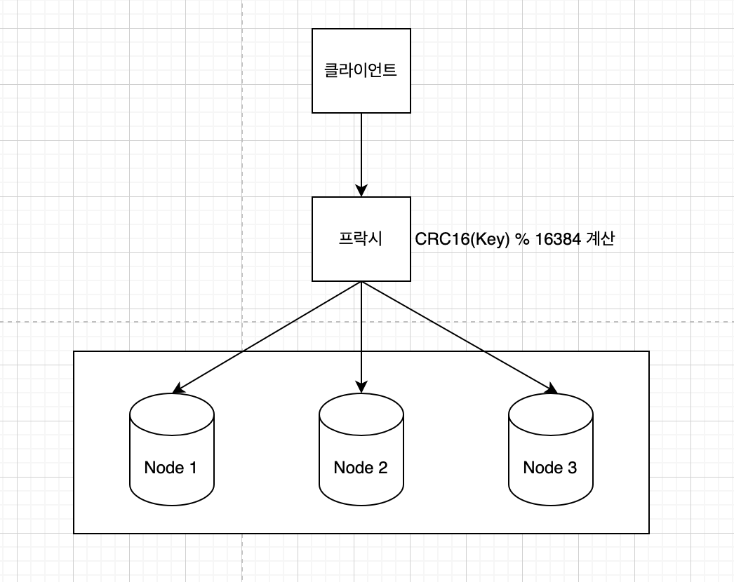 hash-partition.png