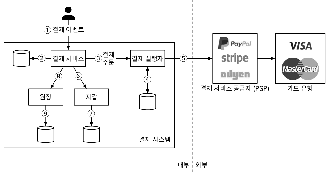 PaymentsFlow