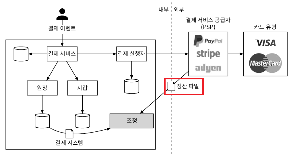 PaymentsCalculate